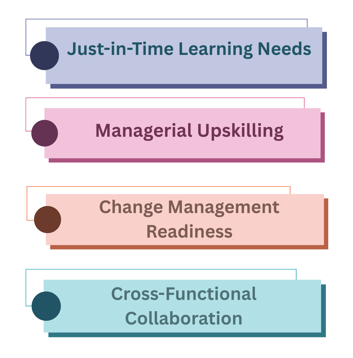 Micro Learning Programs